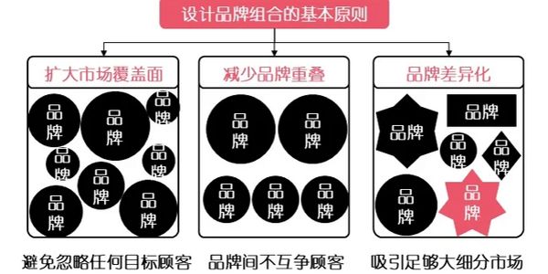 单品牌已经成为过去，多品牌运营是必然